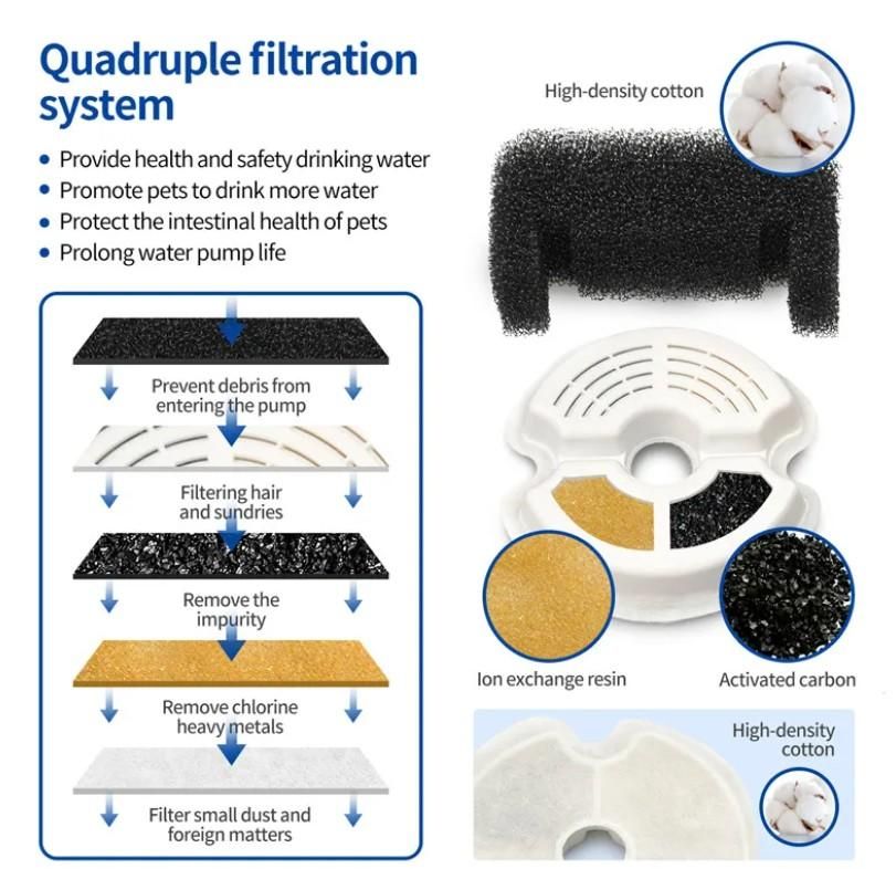 2L Small Pet Water Fountain for Kitten & Small Dogs